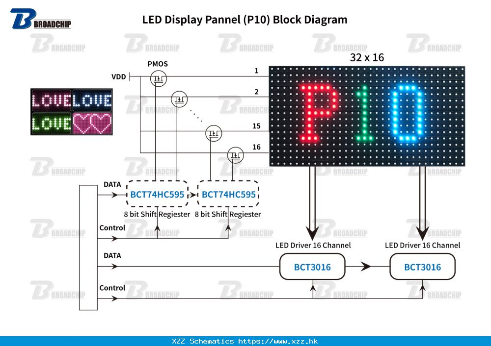 LED Display Pannel (P10) Block Diagram-广芯电子技术（上海） …