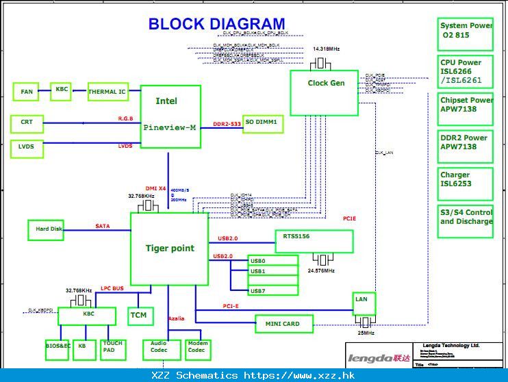 Hasee P20 (Lengda P10B) Schematic Boardview