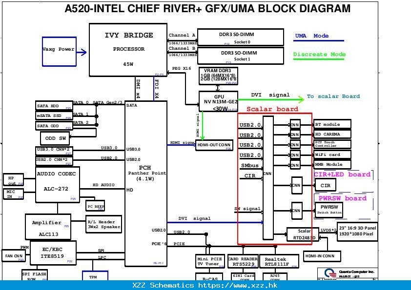 Schematic Boardview Lenovo IdeaCentre A520