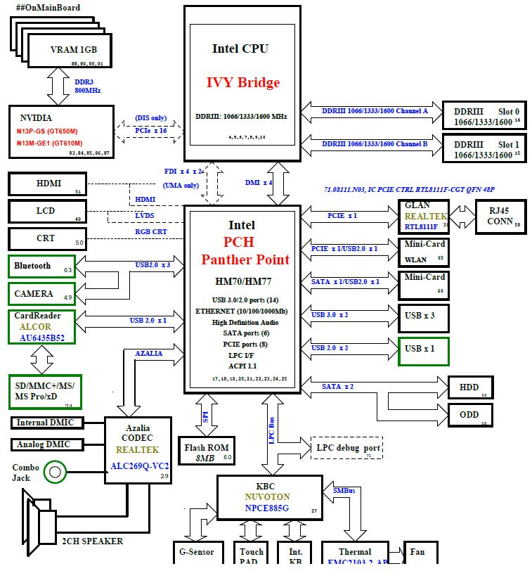 Lenovo Schematic » Diagram Board