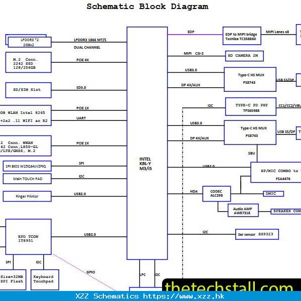 Allegro Free Board Viewer V 17.2
