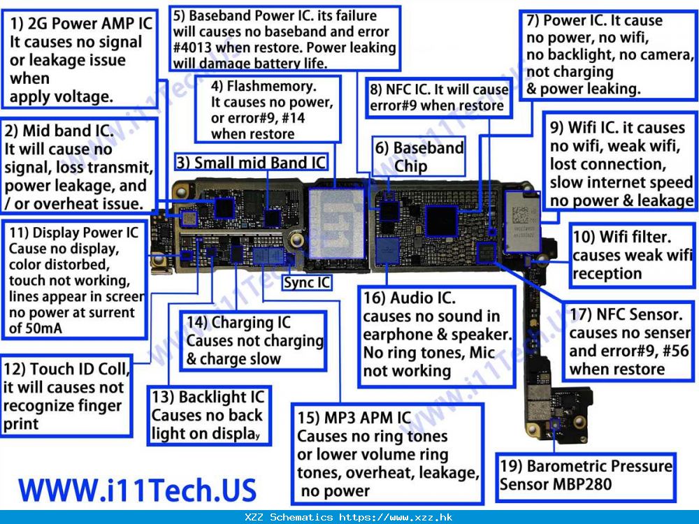 The Ultimate Guide To Understanding The IPhone 7 Plus Schematic